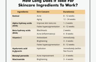 How Long Does Skincare Take to Work