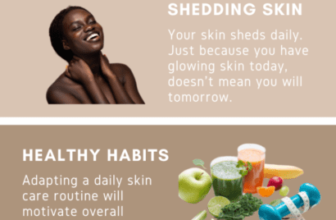 Is Skincare